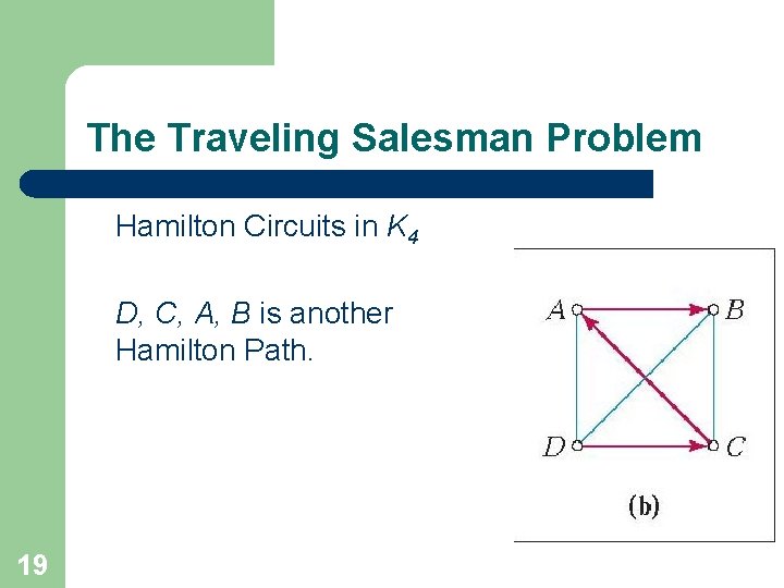 The Traveling Salesman Problem Hamilton Circuits in K 4 D, C, A, B is