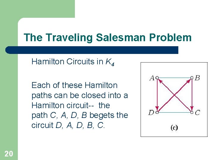 The Traveling Salesman Problem Hamilton Circuits in K 4 Each of these Hamilton paths