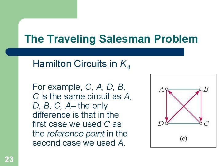 The Traveling Salesman Problem Hamilton Circuits in K 4 For example, C, A, D,