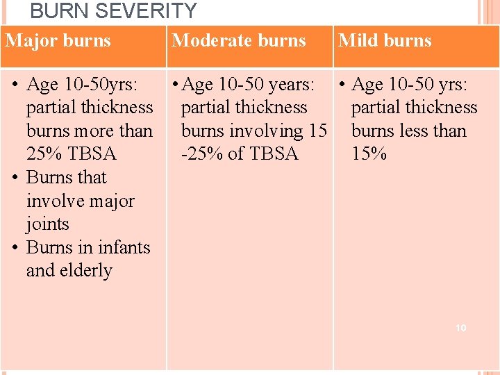 BURN SEVERITY Major burns Moderate burns Mild burns • Age 10 -50 yrs: • BURN SEVERITY Major burns Moderate burns Mild burns • Age 10 -50 yrs: •