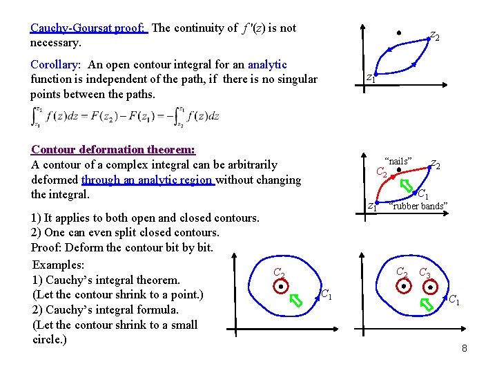 Cauchy-Goursat proof: The continuity of f '(z) is not necessary. z 2 Corollary: An Cauchy-Goursat proof: The continuity of f '(z) is not necessary. z 2 Corollary: An