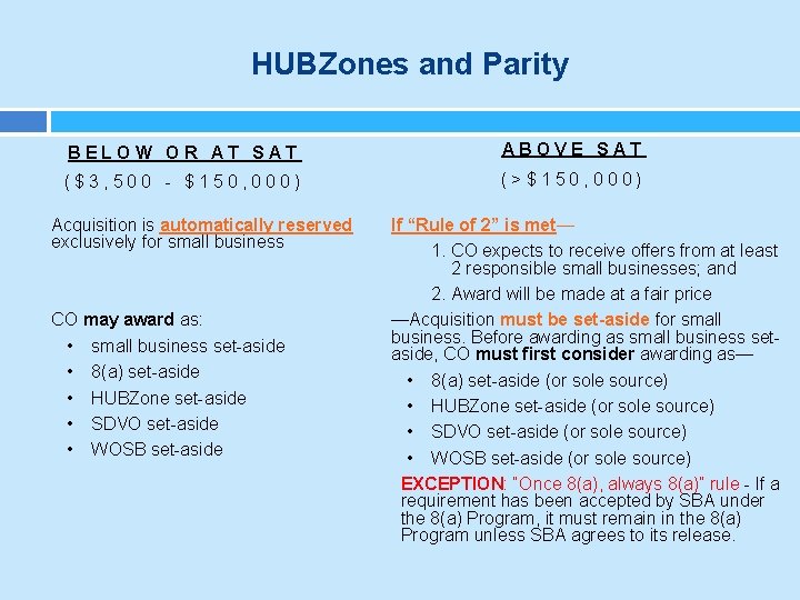 HUBZones and Parity BELOW OR AT SAT ABOVE SAT ($3, 500 - $150, 000)