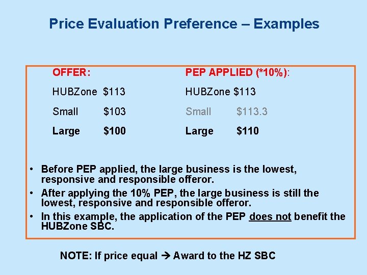 Price Evaluation Preference – Examples OFFER: PEP APPLIED (*10%): HUBZone $113 Small $103 Large