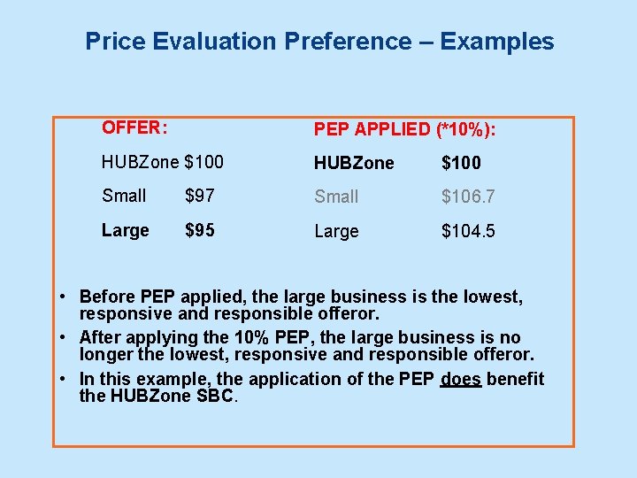 Price Evaluation Preference – Examples OFFER: PEP APPLIED (*10%): HUBZone $100 Small $97 Small