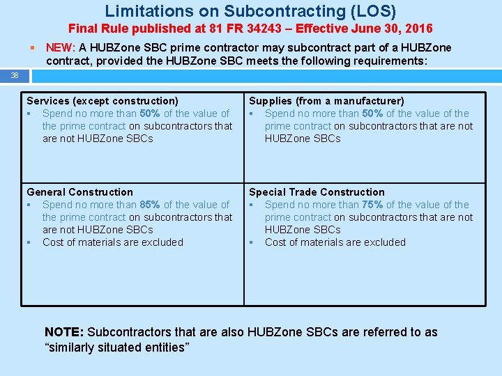 Limitations on Subcontracting (LOS) Final Rule published at 81 FR 34243 – Effective June