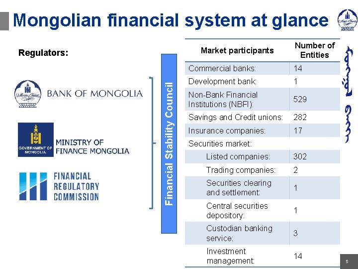 Mongolian financial system at glance Market participants Financial Stability Council Regulators: Монгол Улсын гадаад