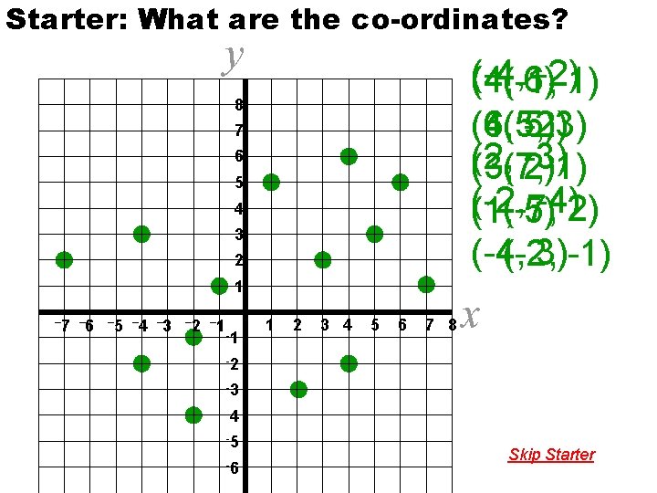 Starter: What are the co-ordinates? y (-4, -2)1) (4, (-1, 6) (6, (5, (4,