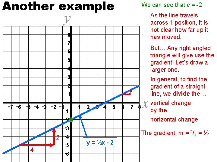 Another example We can see that c = -2 y As the line travels