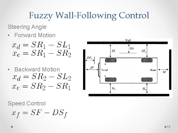 Fuzzy Wall-Following Control Steering Angle • Forward Motion • Backward Motion Speed Control 10