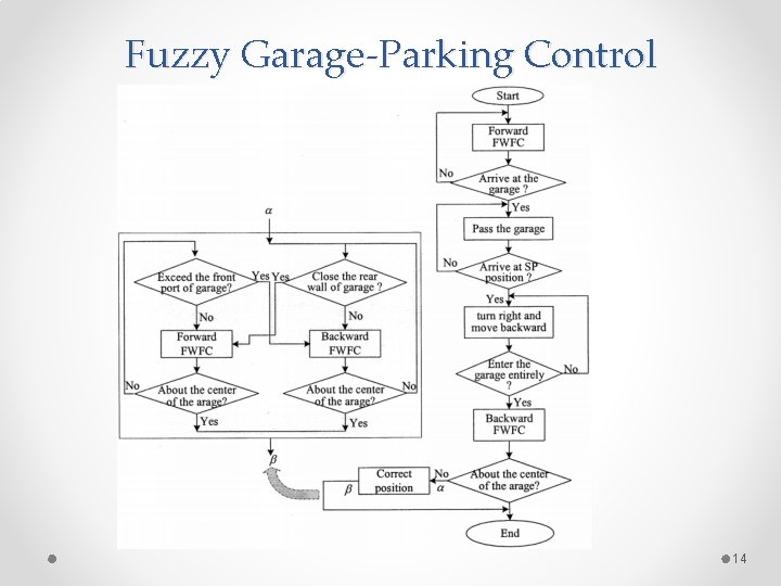 Fuzzy Garage-Parking Control 14 