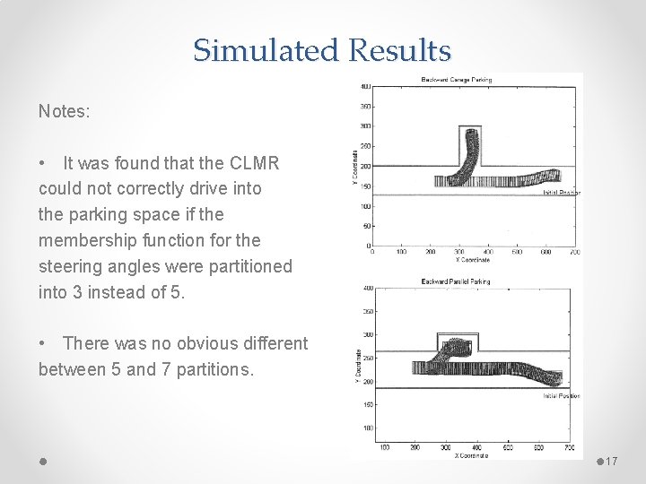 Simulated Results Notes: • It was found that the CLMR could not correctly drive