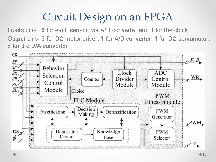 Circuit Design on an FPGA Inputs pins: 8 for each sensor via A/D converter