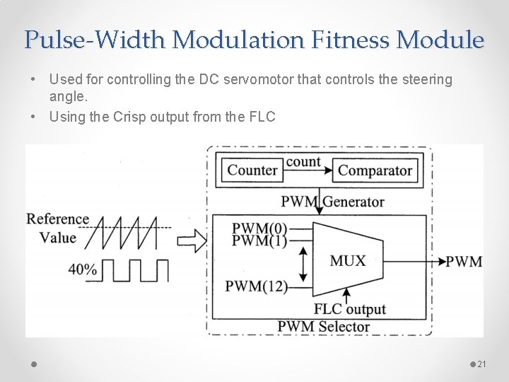 Pulse-Width Modulation Fitness Module • Used for controlling the DC servomotor that controls the