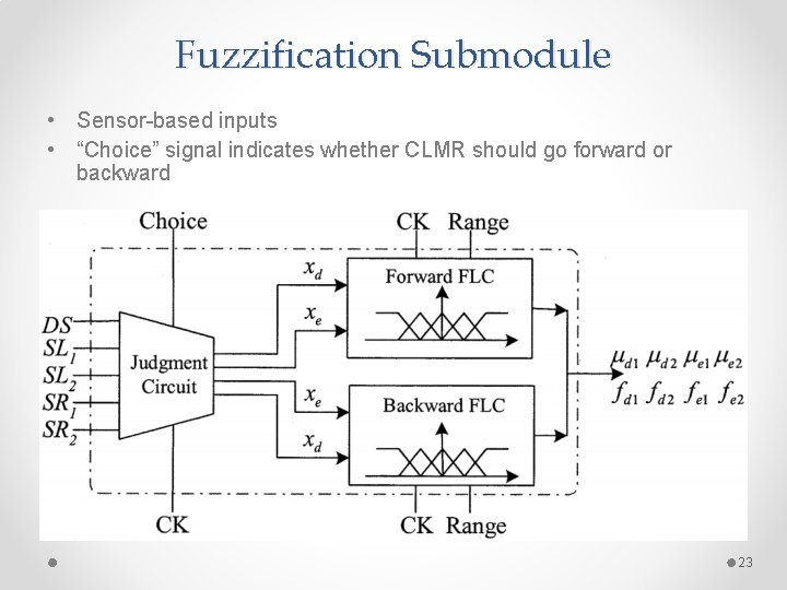Fuzzification Submodule • Sensor-based inputs • “Choice” signal indicates whether CLMR should go forward