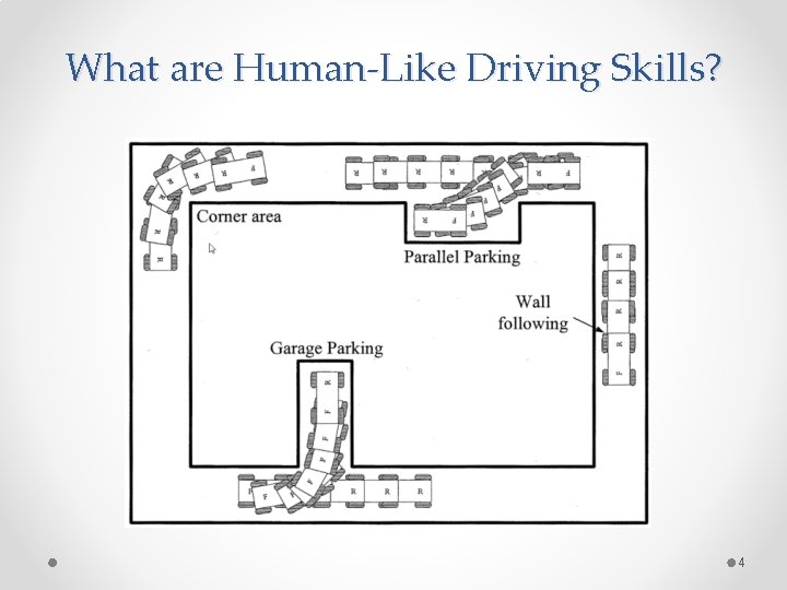 What are Human-Like Driving Skills? 4 