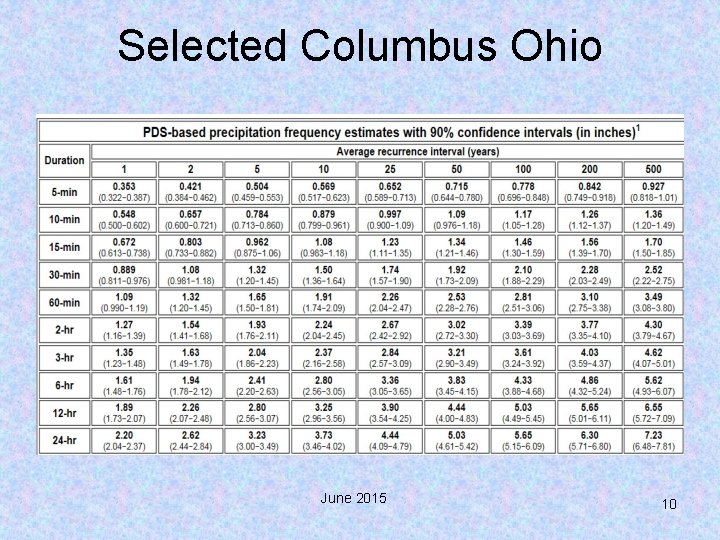 Selected Columbus Ohio June 2015 10 