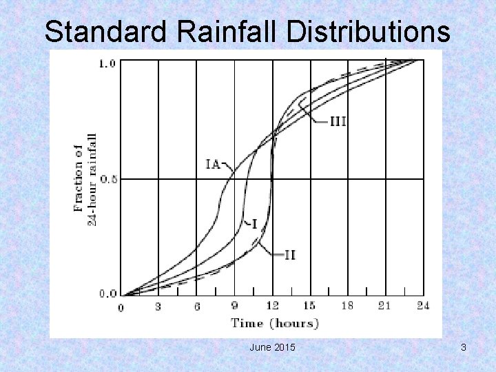 Standard Rainfall Distributions June 2015 3 