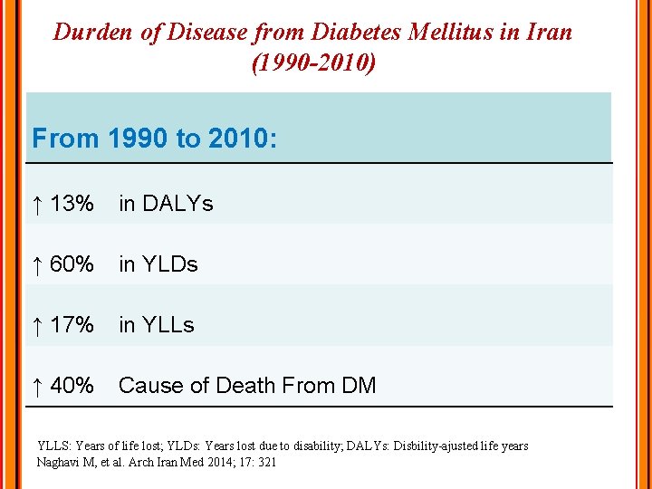Durden of Disease from Diabetes Mellitus in Iran (1990 -2010) From 1990 to 2010: