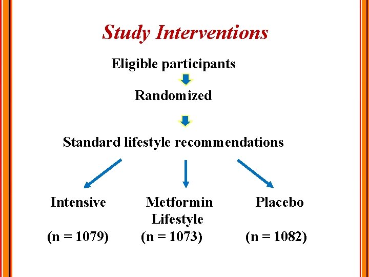 Study Interventions Eligible participants Randomized Standard lifestyle recommendations Intensive (n = 1079) Metformin Lifestyle