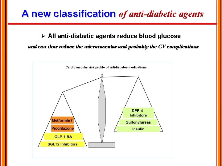 A new classification of anti-diabetic agents Ø All anti-diabetic agents reduce blood glucose and