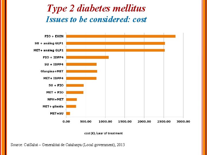 Type 2 diabetes mellitus Issues to be considered: cost Source: Cat. Salut – Generalitat