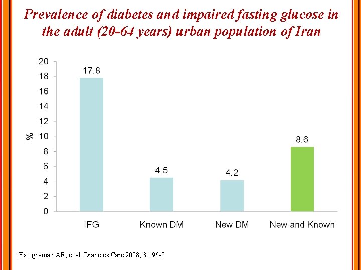 Prevalence of diabetes and impaired fasting glucose in the adult (20 -64 years) urban
