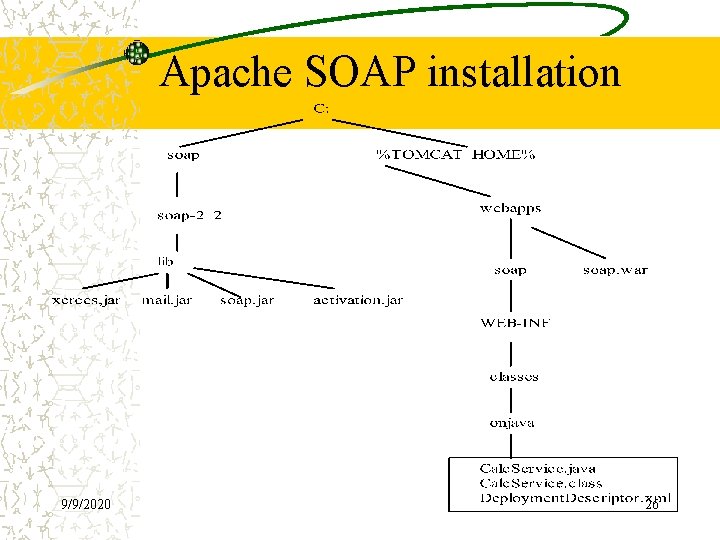 Apache SOAP installation 9/9/2020 26 