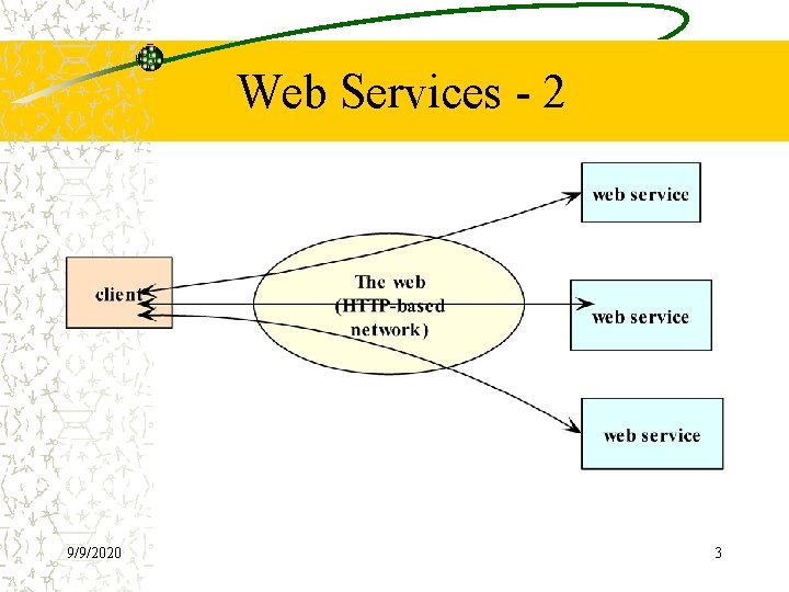 Web Services - 2 9/9/2020 3 