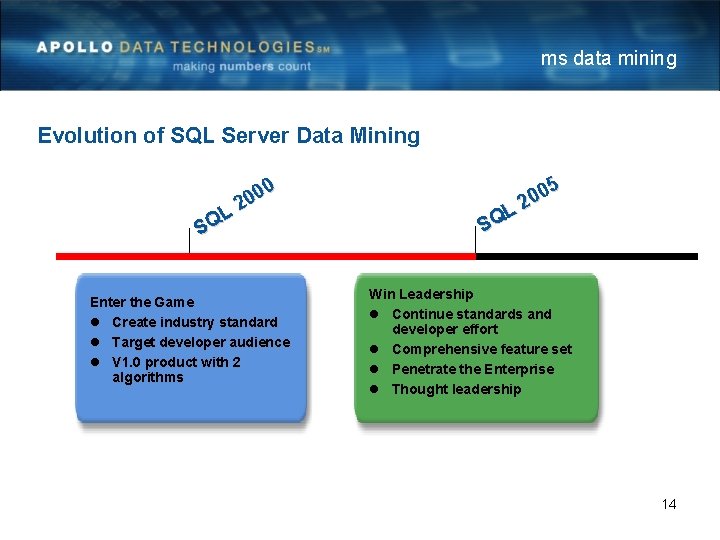 ms data mining Evolution of SQL Server Data Mining 00 0 2 L SQ