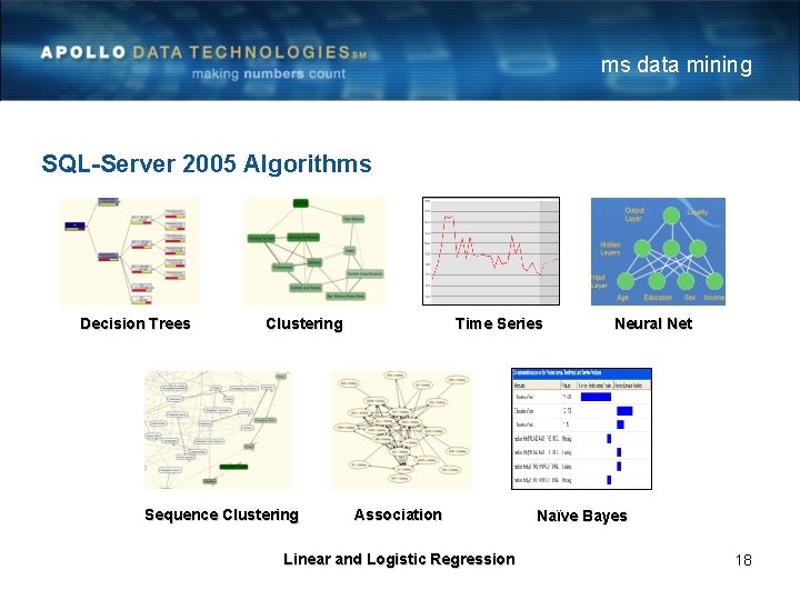 ms data mining SQL-Server 2005 Algorithms Decision Trees Clustering Sequence Clustering Time Series Association