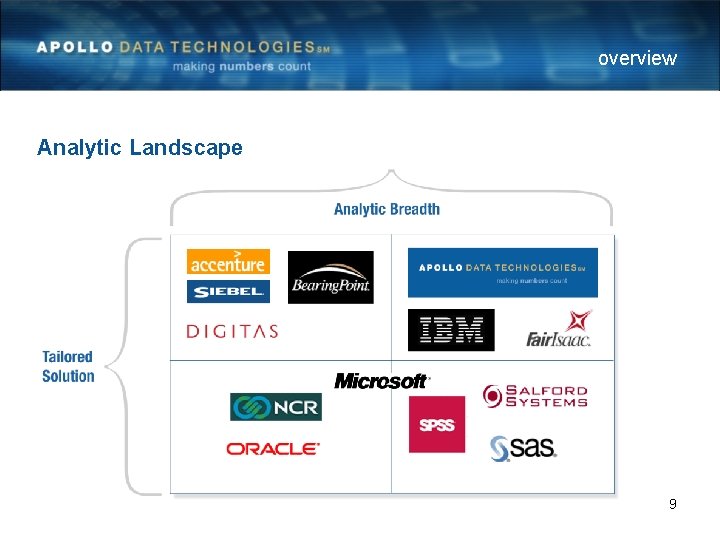 overview Analytic Landscape 9 