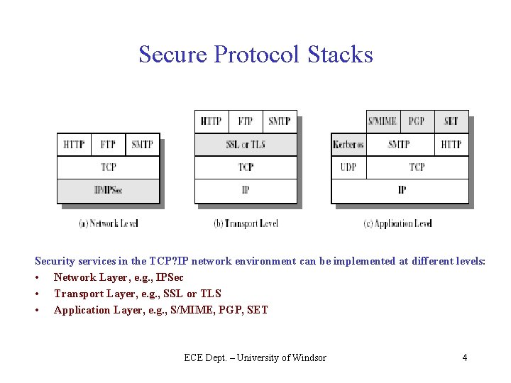 Secure Protocol Stacks Security services in the TCP? IP network environment can be implemented