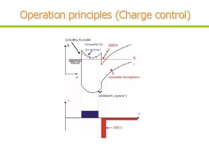 Operation principles (Charge control) 