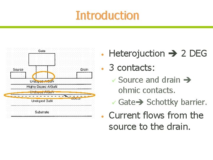 Introduction • • Heterojuction 2 DEG 3 contacts: Source and drain ohmic contacts. Gate