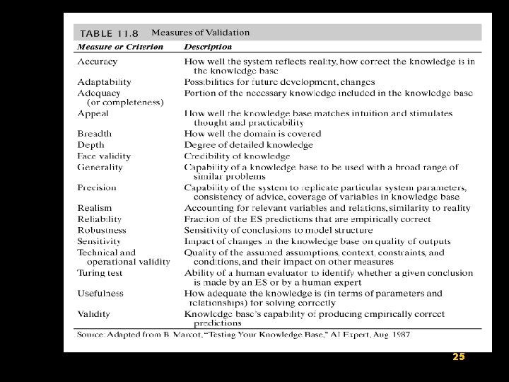 Knowledge Acquisition Representation and Reasoning By Dr S