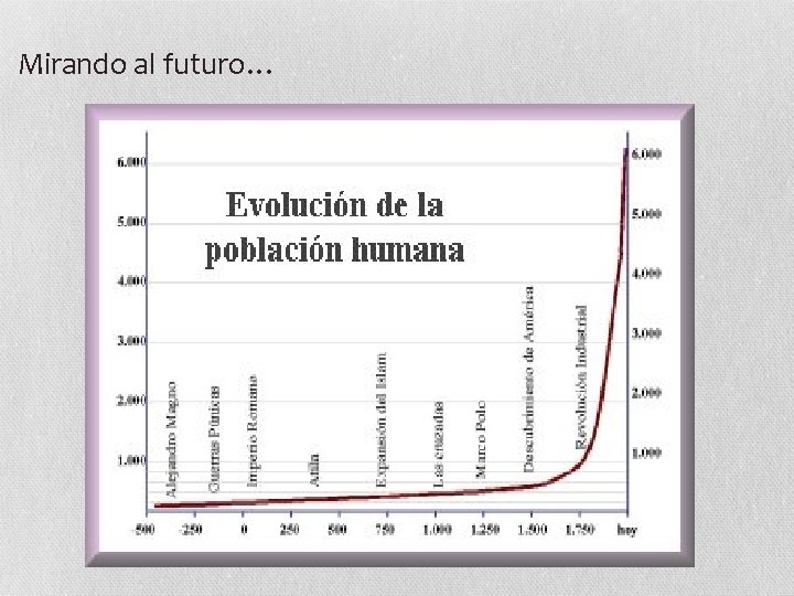 Mirando al futuro… 