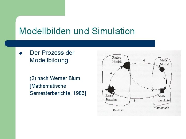 Modellbilden und Simulation l Der Prozess der Modellbildung (2) nach Werner Blum [Mathematische Semesterberichte,