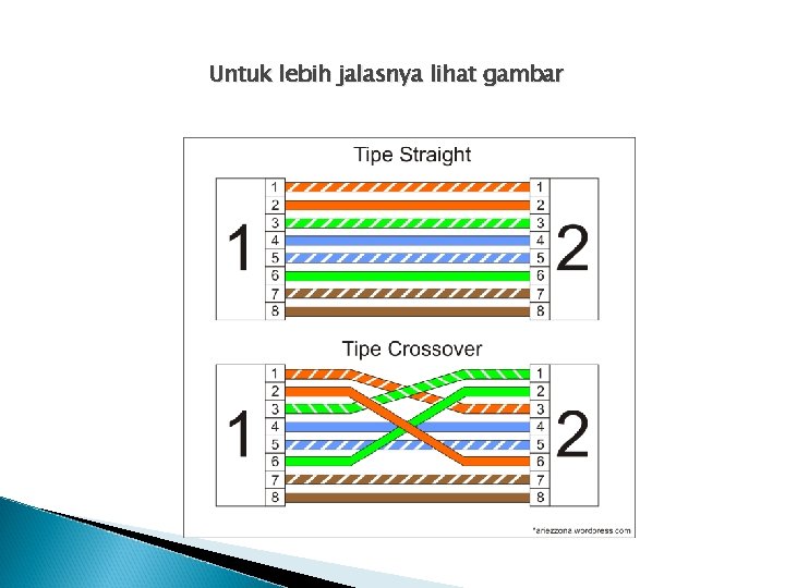 Untuk lebih jalasnya lihat gambar 