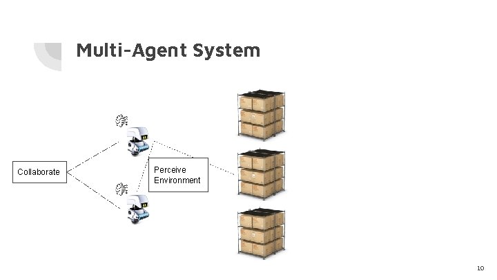Multi-Agent System Collaborate Perceive Environment 10 