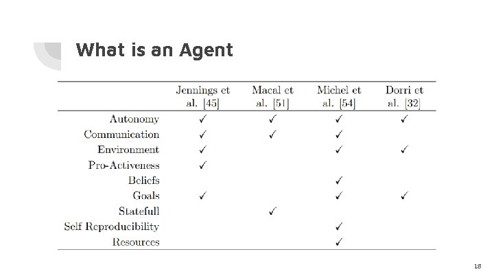 What is an Agent 18 