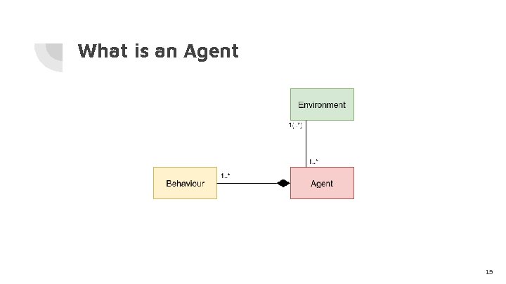 What is an Agent 19 