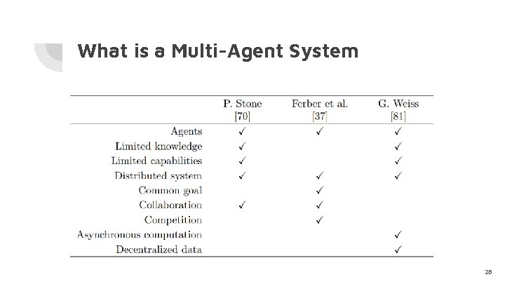 What is a Multi-Agent System 26 