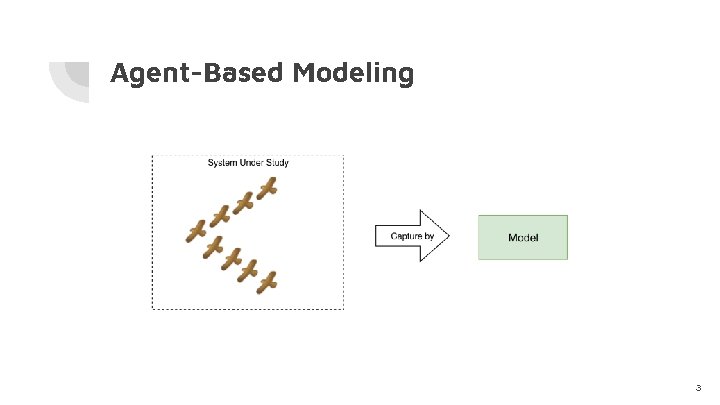 Agent-Based Modeling 3 