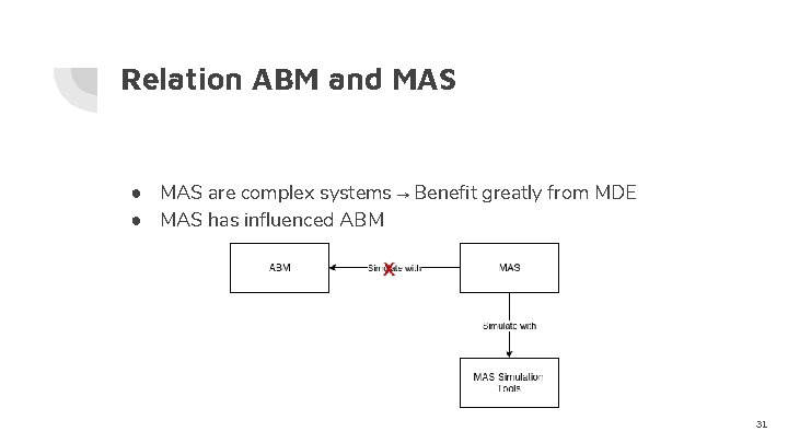 Relation ABM and MAS ● MAS are complex systems → Benefit greatly from MDE