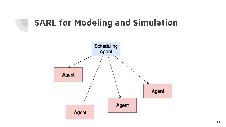 SARL for Modeling and Simulation 58 