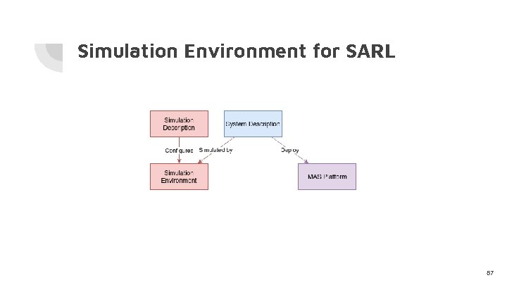 Simulation Environment for SARL 67 