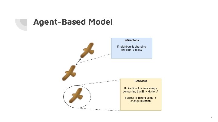 Agent-Based Model 7 