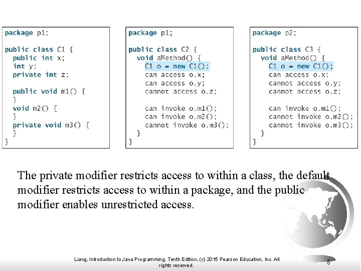 The private modifier restricts access to within a class, the default modifier restricts access The private modifier restricts access to within a class, the default modifier restricts access