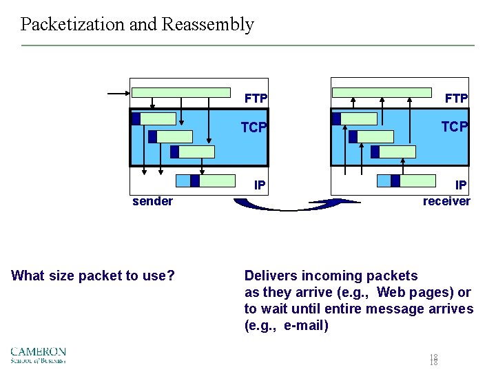 Packetization and Reassembly sender What size packet to use? FTP TCP IP IP receiver