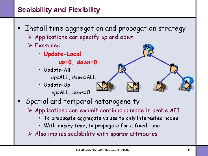 Scalability and Flexibility § Install time aggregation and propagation strategy Ø Applications can specify